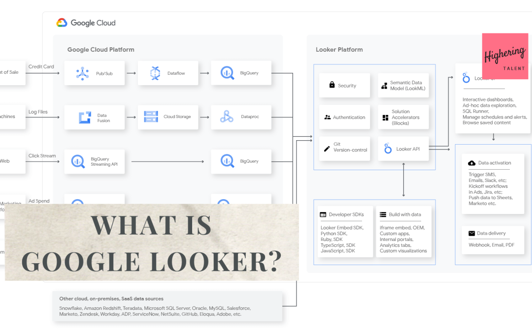 How Google Looker Can Be Your Analytics Compass